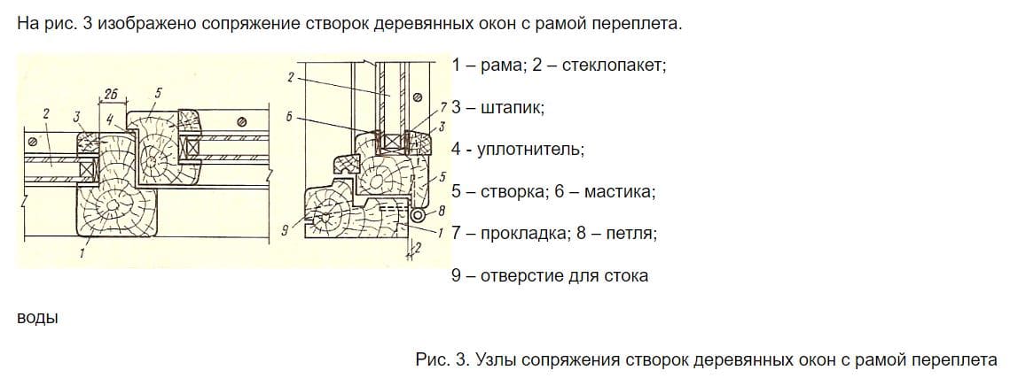 Узлы сопряжения створок деревянных окон с рамой переплета.